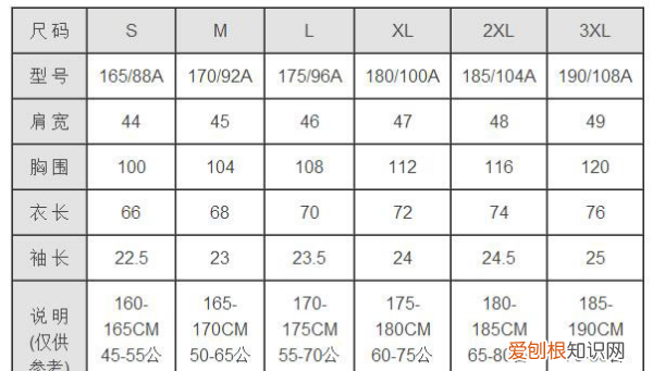 7596A是多大号码的衣服,衣服的175/96A是什么意思