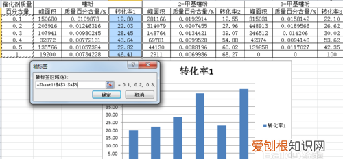 EXCEL如何做数据对比图，excel怎么制作数据对比图表