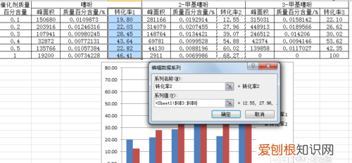 EXCEL如何做数据对比图，excel怎么制作数据对比图表
