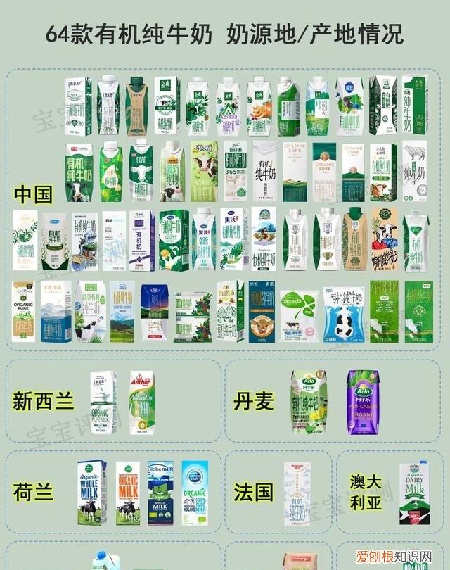 64款有机纯牛奶横评：给孩子喝有机奶更营养吗？