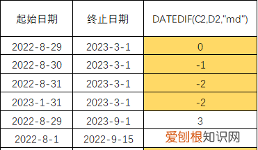 怎么用excel中计算剩余天数