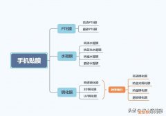 手机保护膜哪种好