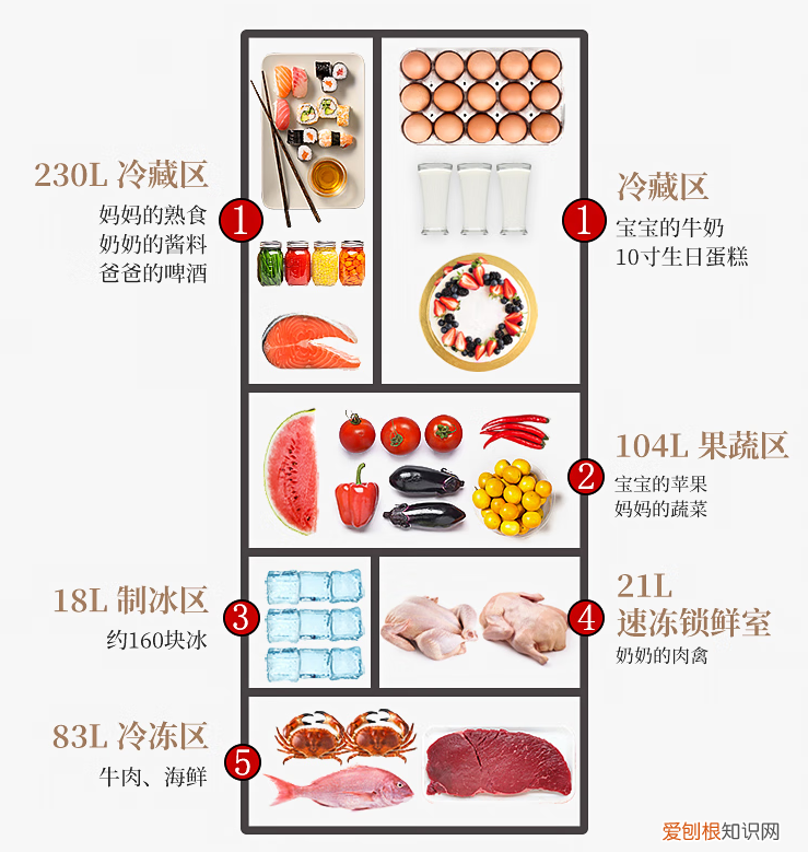 性价比高的冰箱