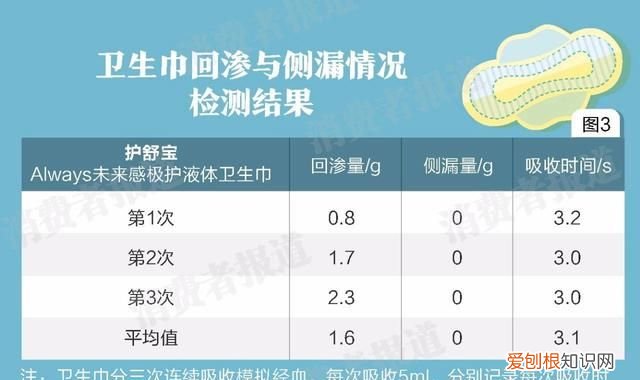 什么是液体卫生巾好用 液体卫生巾真的比较好用吗