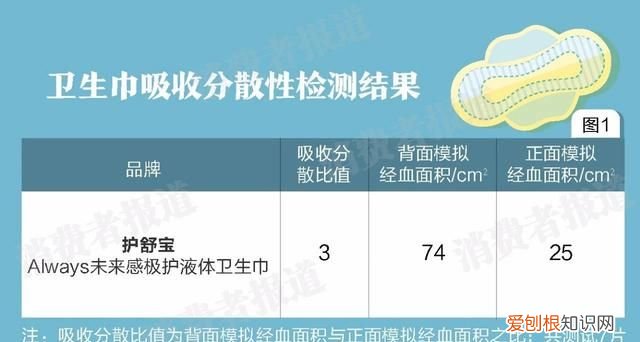 什么是液体卫生巾好用 液体卫生巾真的比较好用吗