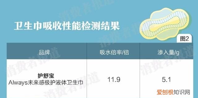 什么是液体卫生巾好用 液体卫生巾真的比较好用吗