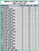 湖南省选调生2023年报考公告