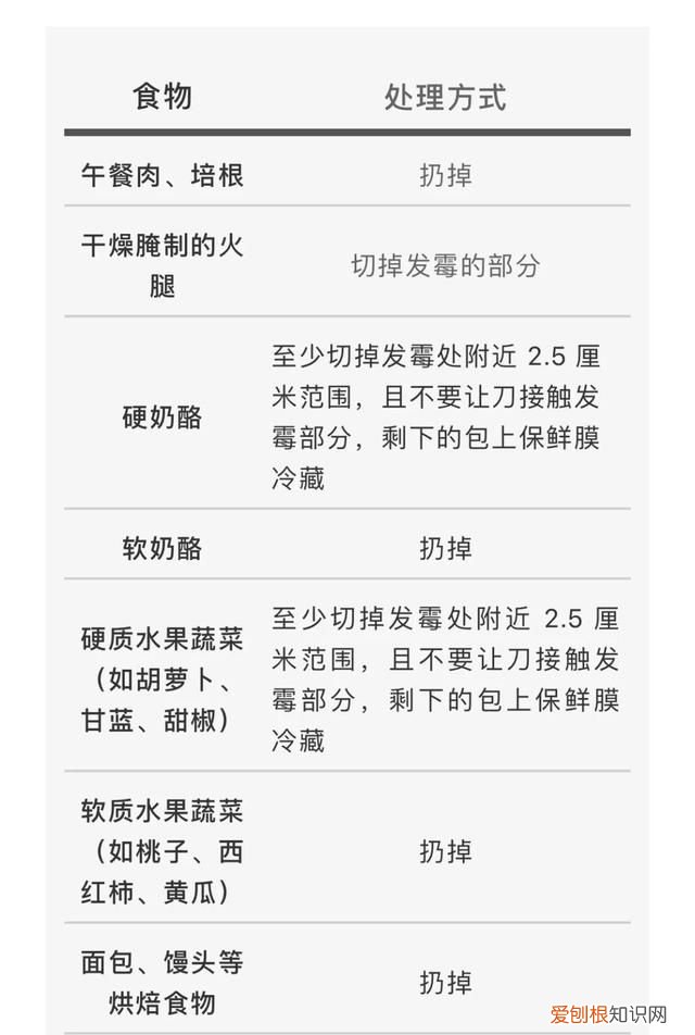 水果发霉不小心吃了一点 水果发霉好的里面也产生了毒素