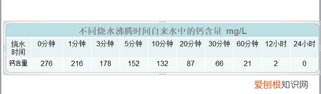 朋友圈丨喝水竟然也补钙!白开水的含钙量远高于矿泉水?喝水原来也有这么多学问……