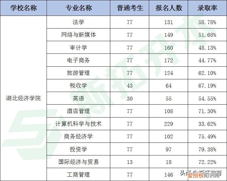 武汉经济学院