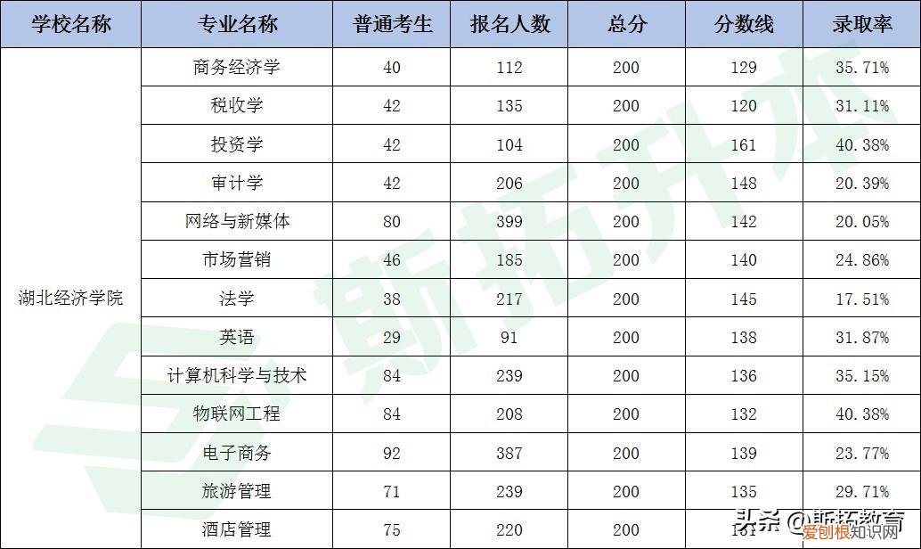 武汉经济学院