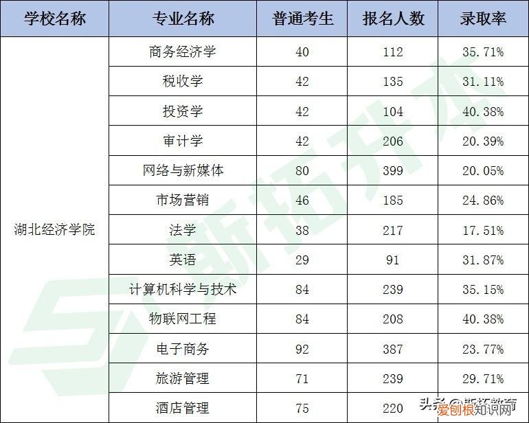 武汉经济学院