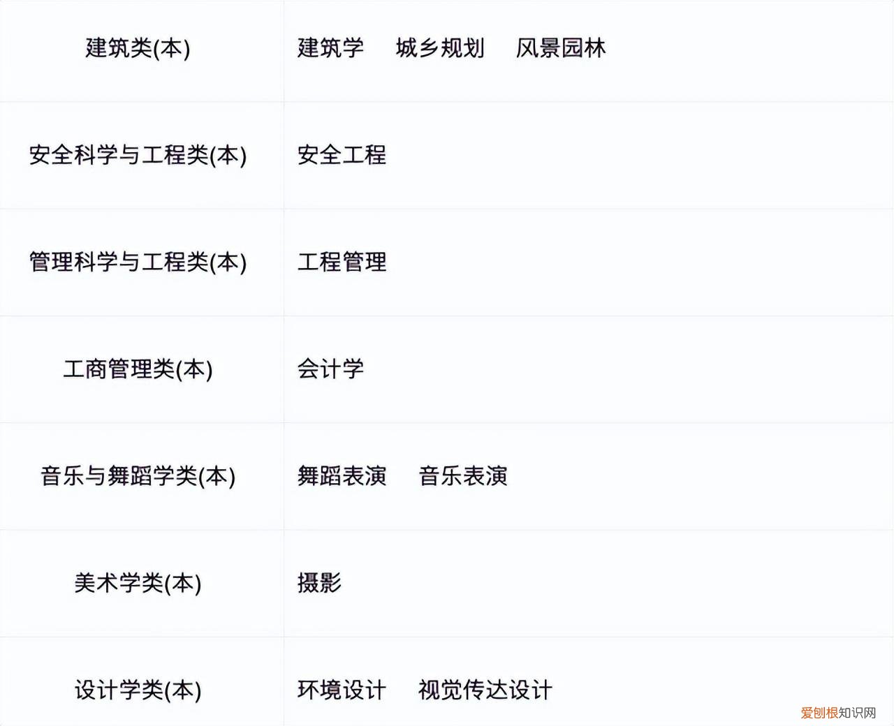 西安翻译学院学费