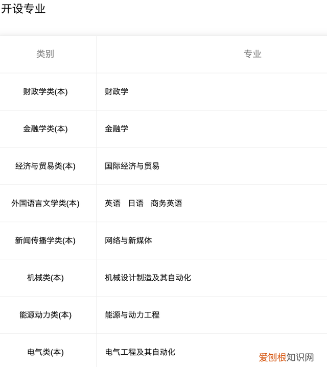 西安翻译学院学费