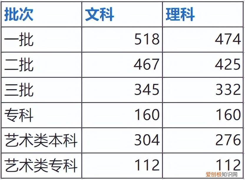 西安翻译学院学费