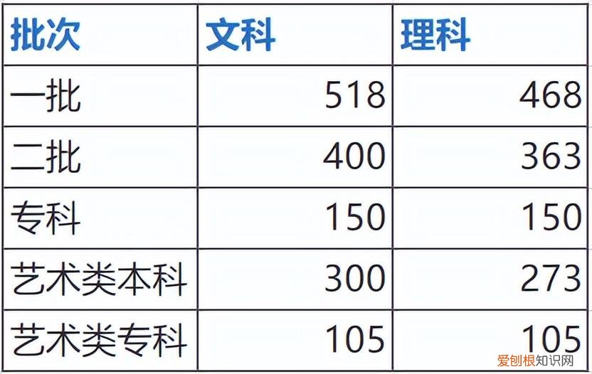 西安翻译学院学费