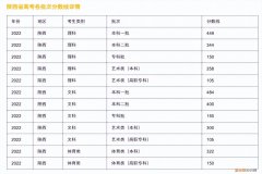 西安翻译学院学费