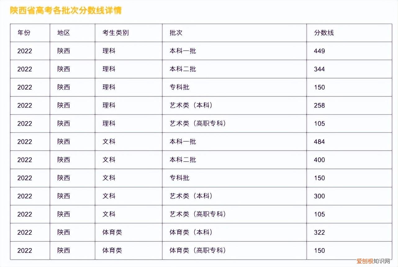 西安翻译学院学费