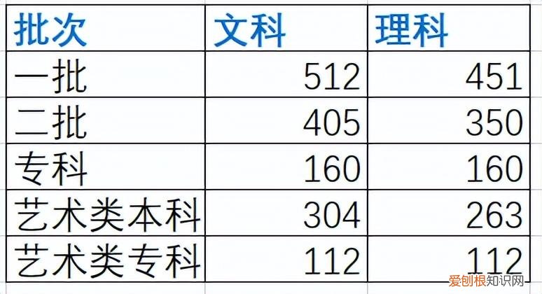 西安翻译学院学费