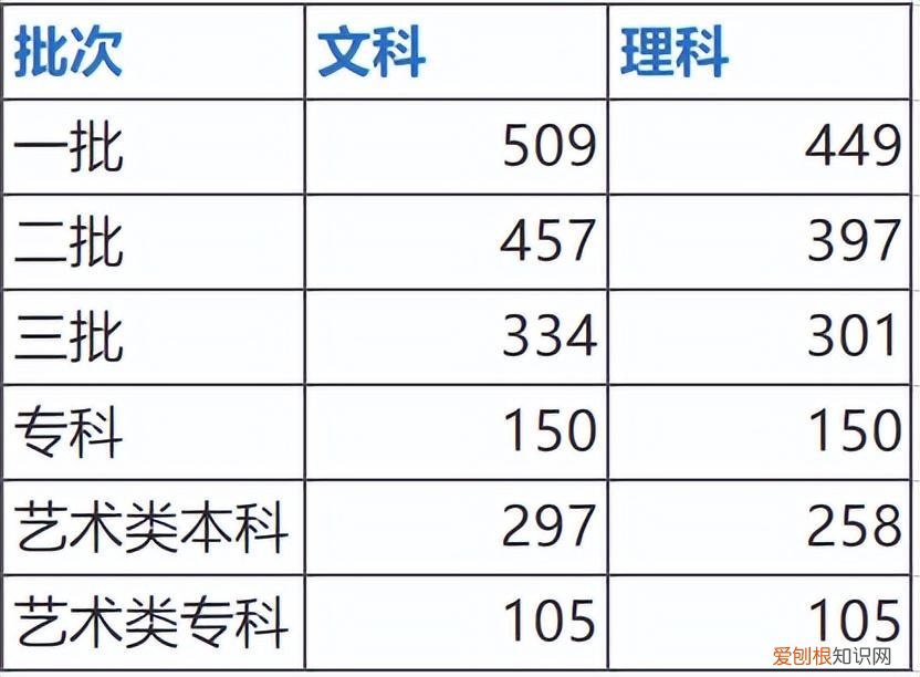 西安翻译学院学费