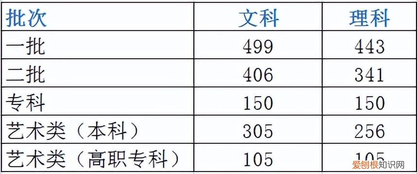 西安翻译学院学费
