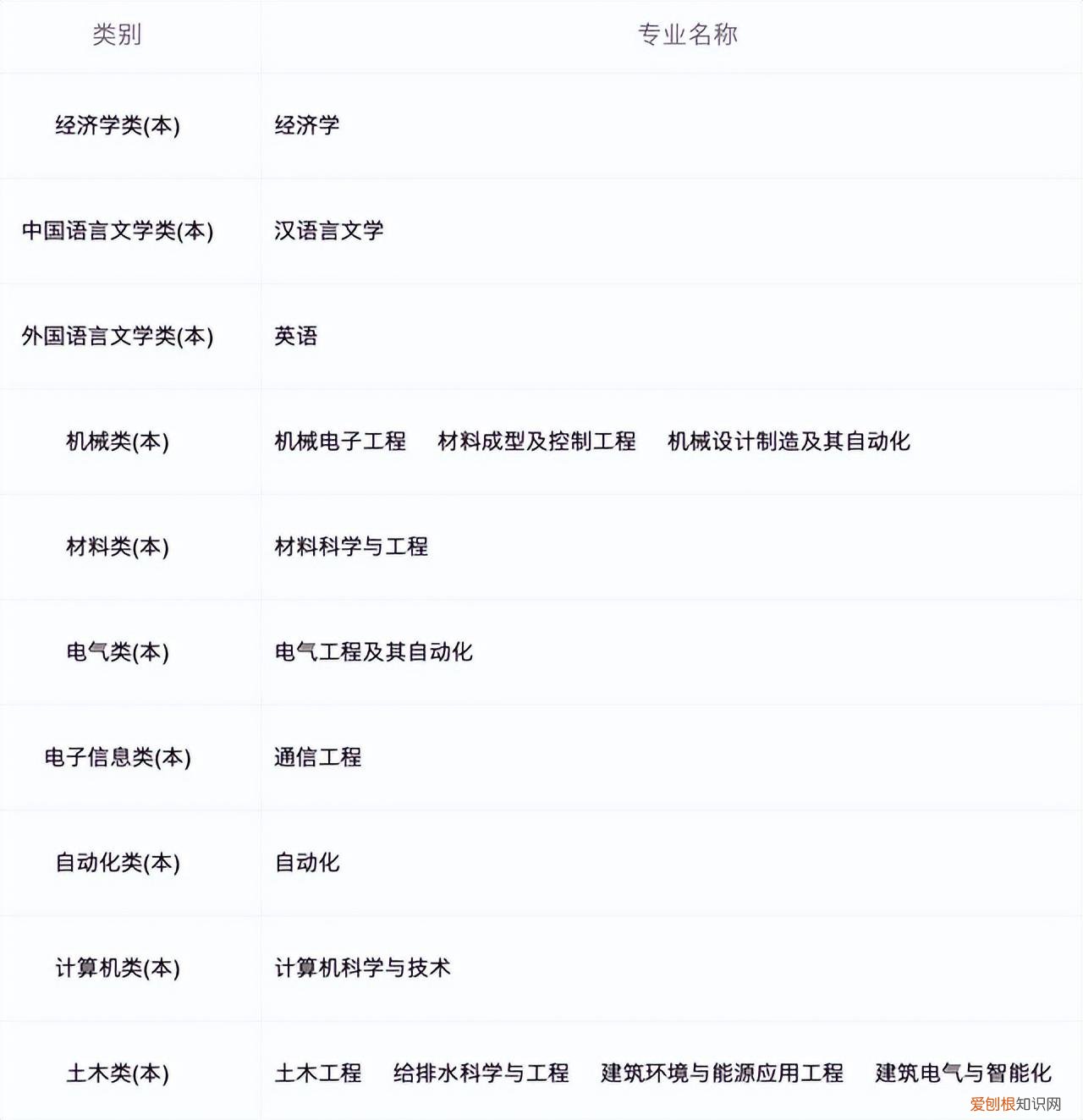 西安翻译学院学费