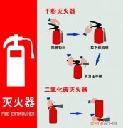 灭火器的作用，干粉灭火器灭火作用