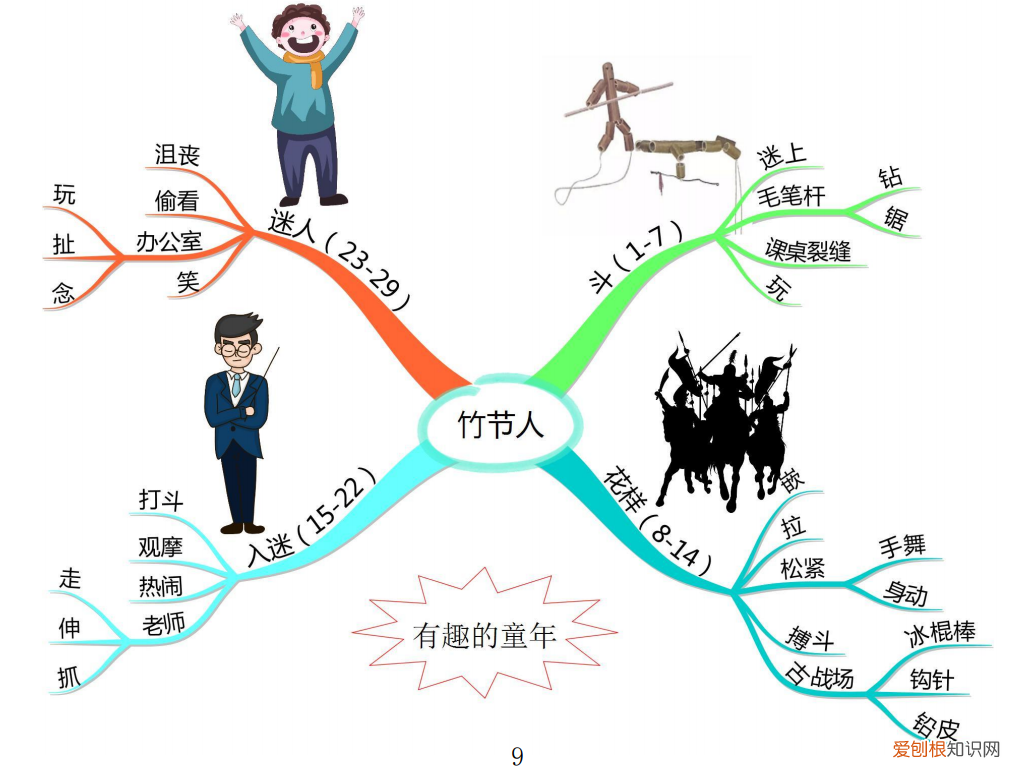 竹节人课堂笔记七彩课堂