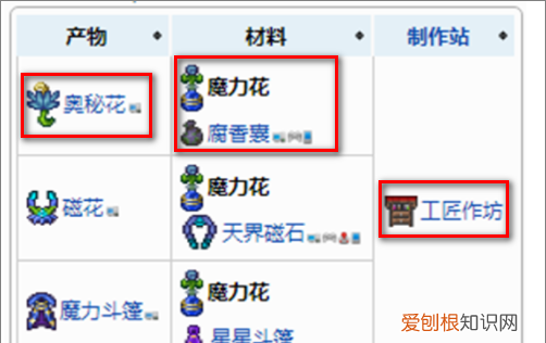 泰拉瑞亚腐香囊怎么获得,泰拉瑞亚腐化之地怎么获得臭虎爪