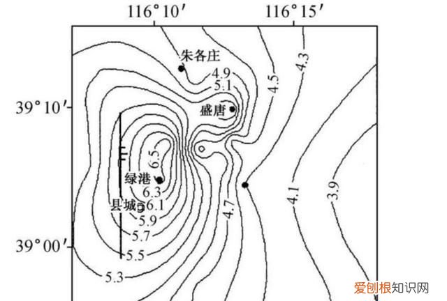 地下水的来源和赋存形式,你了解多少种