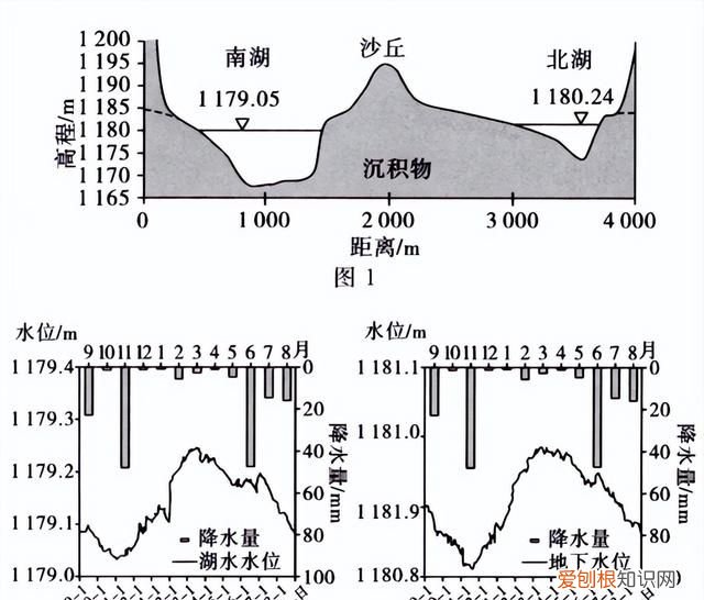 地下水的来源和赋存形式,你了解多少种