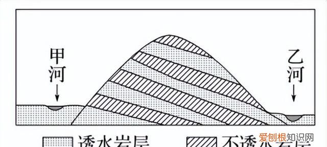 地下水的来源和赋存形式,你了解多少种