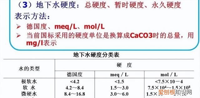 地下水的来源和赋存形式,你了解多少种