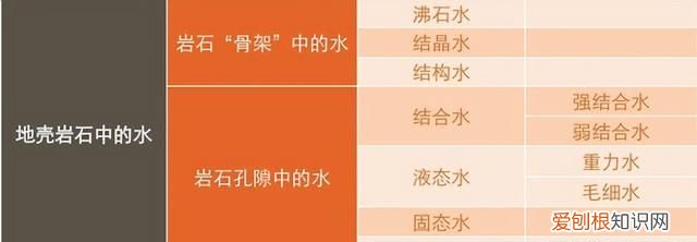 地下水的来源和赋存形式,你了解多少种