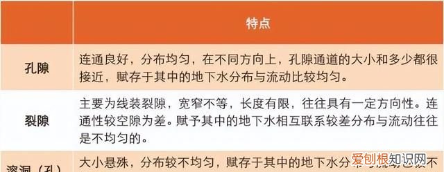 地下水的来源和赋存形式,你了解多少种