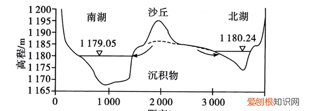 地下水的来源和赋存形式,你了解多少种