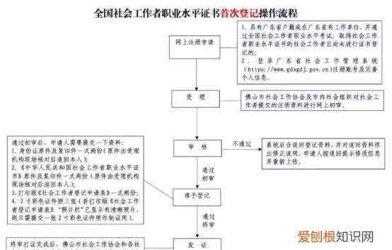 社工证书在哪里登记，社工证哪个单位颁发