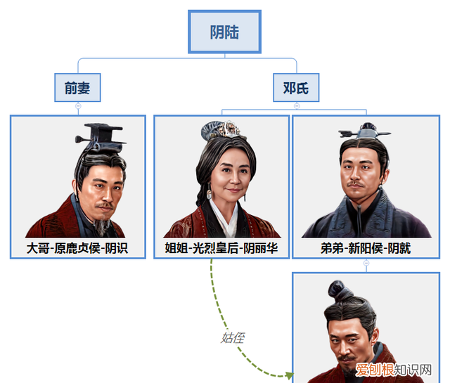 景帝有必要杀刘荣吗 东汉刘庄的后代