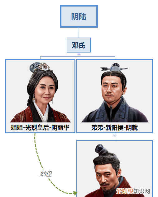 景帝有必要杀刘荣吗 东汉刘庄的后代