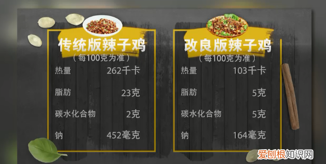 家常辣子鸡不用油炸的做法