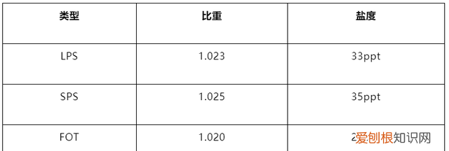养海水鱼的水,到底是盐水还是食用盐