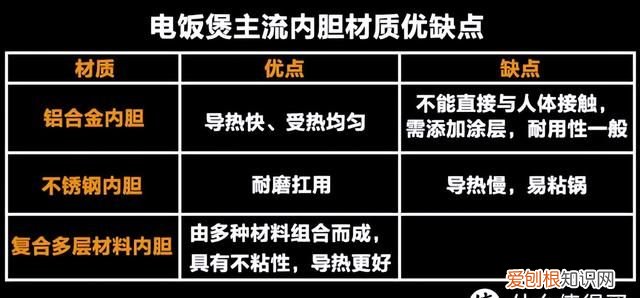 电饭煲和电压力锅哪个适合家用