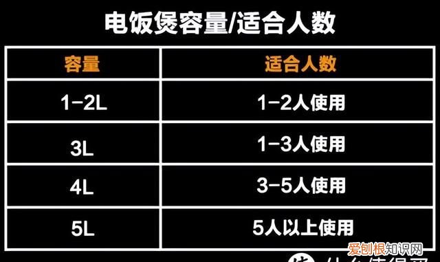 电饭煲和电压力锅哪个适合家用
