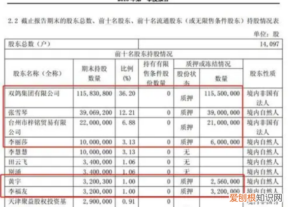 报表合并怎么做,合并报表是什么意思