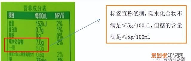 食品标签中的碳水化合物是什么,食品标签碳水化合物多少合适