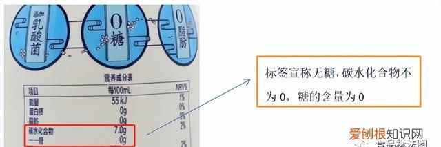 食品标签中的碳水化合物是什么,食品标签碳水化合物多少合适