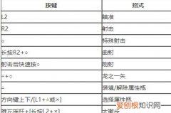怪物猎人强击瓶怎么用，怪物猎人崛起弓箭瓶子怎么用