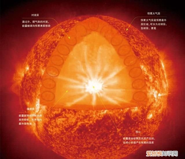 太阳光的能量可以融化地球么