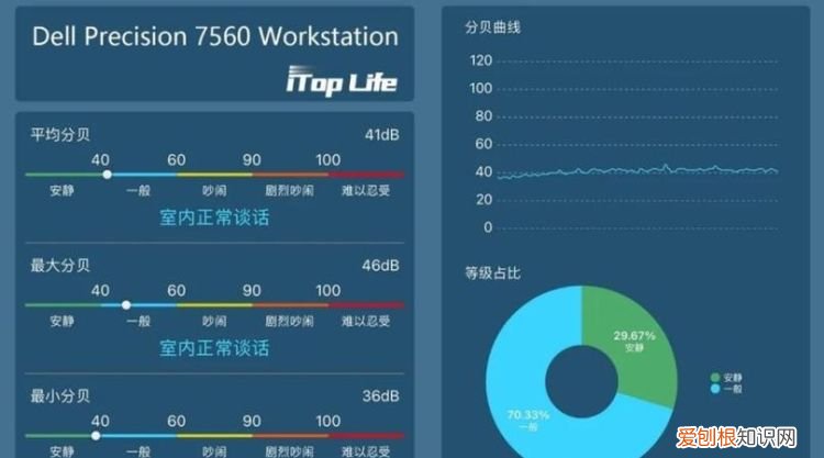 四级音量是什么