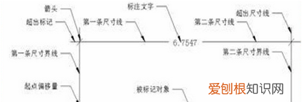 cad工程图纸标注符号大全
